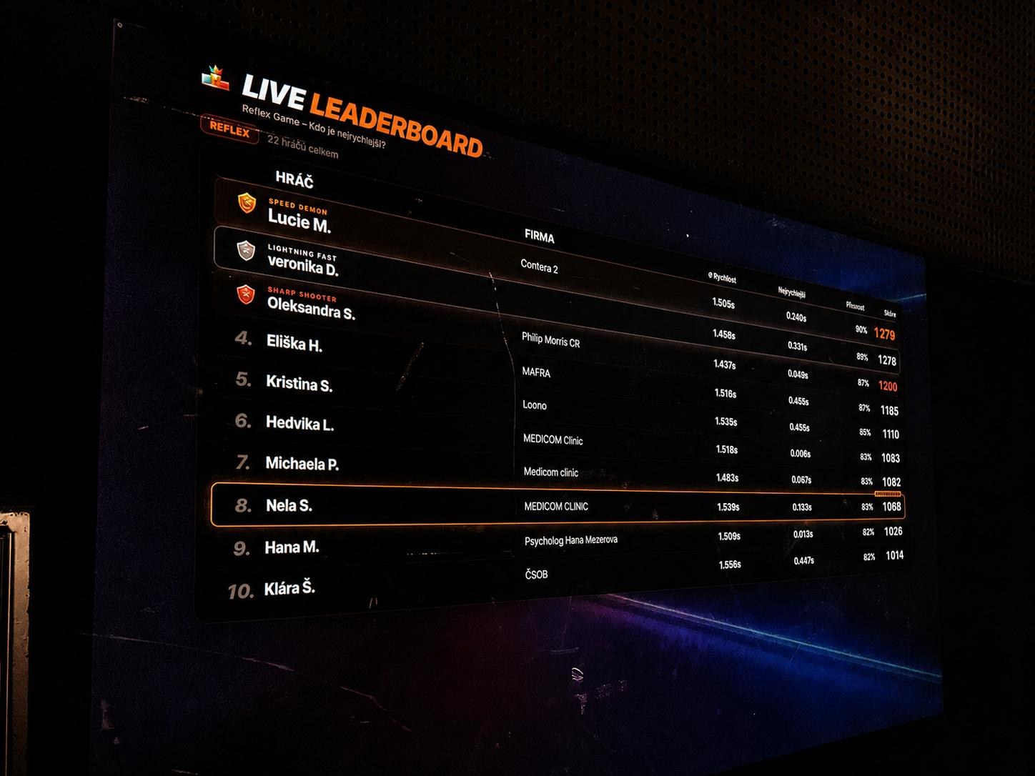 Live leaderboard na eventu